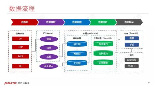 企業(yè)bi應(yīng)用案例分享,bi的價值體現(xiàn)在哪里