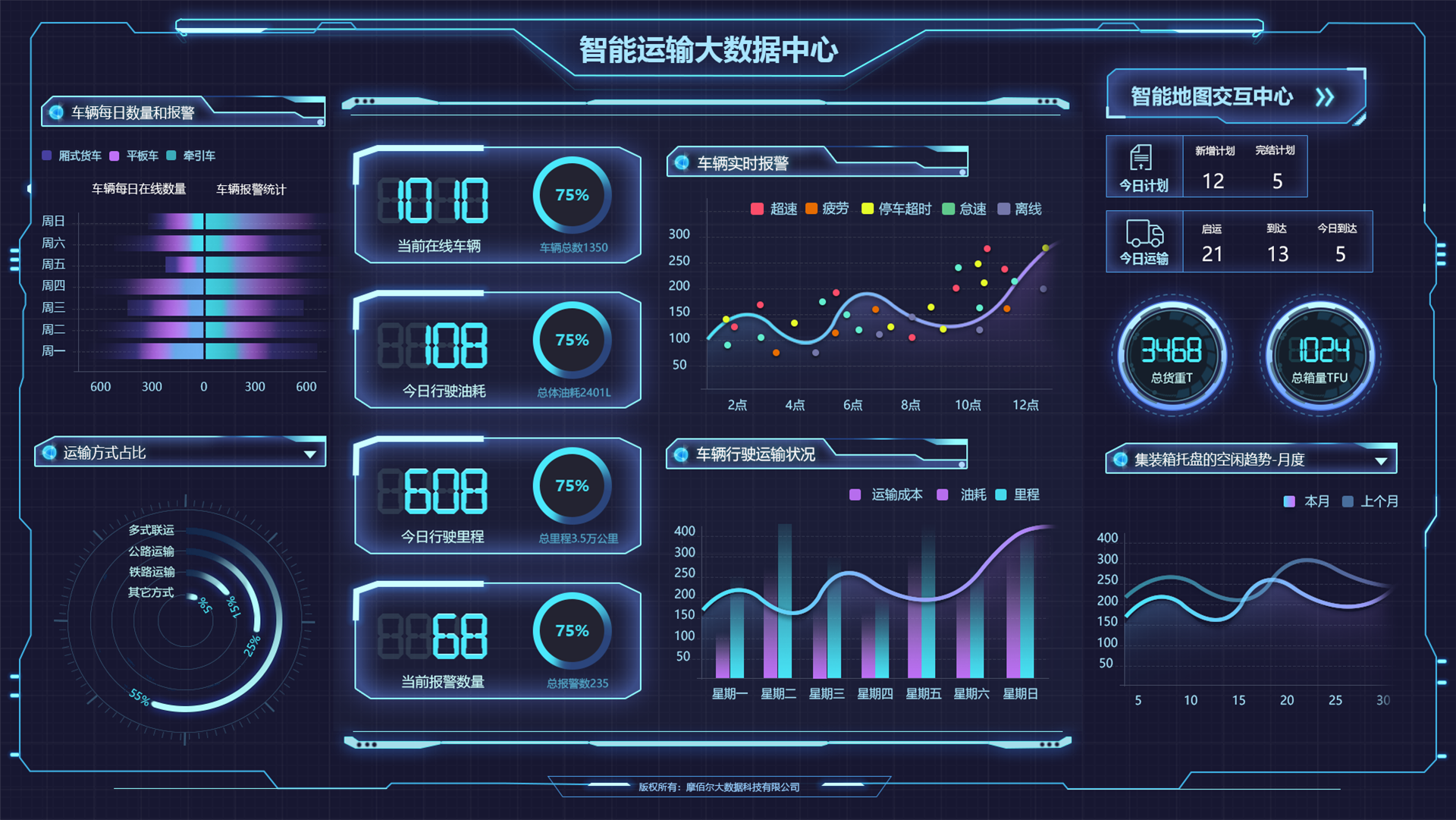 大數(shù)據(jù)頁面展示