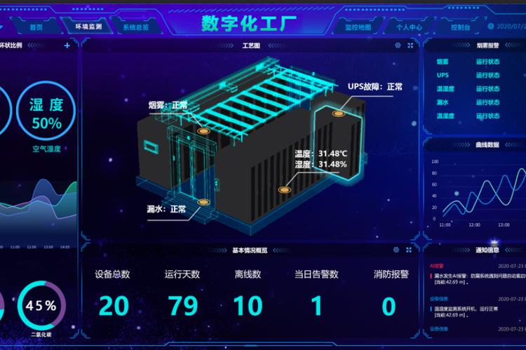 大數(shù)據(jù)驅(qū)動工廠數(shù)字化轉(zhuǎn)型 提升效率、優(yōu)化質(zhì)量與增強(qiáng)競爭力的關(guān)鍵路徑