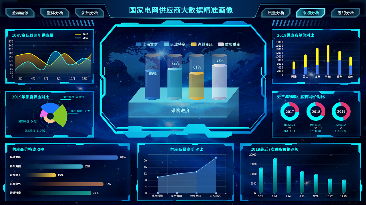 某電網(wǎng)供應(yīng)商大數(shù)據(jù)可視化精準(zhǔn)畫(huà)像的應(yīng)用實(shí)踐